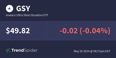 gsy|Invesco Ultra Short Duration ETF (GSY)